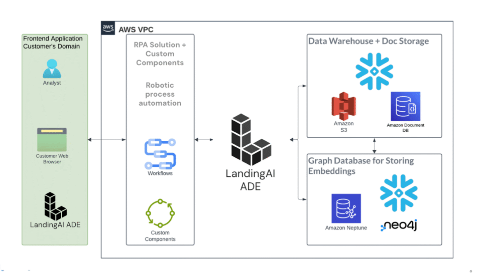 LandingAI tweet media