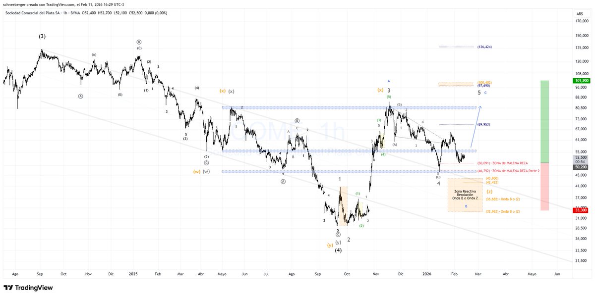 #COME tradingview.com/x/kLRcIuRN/