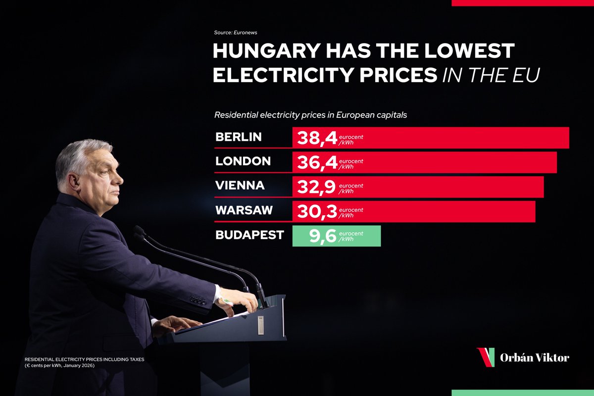 Orbán Viktor tweet media