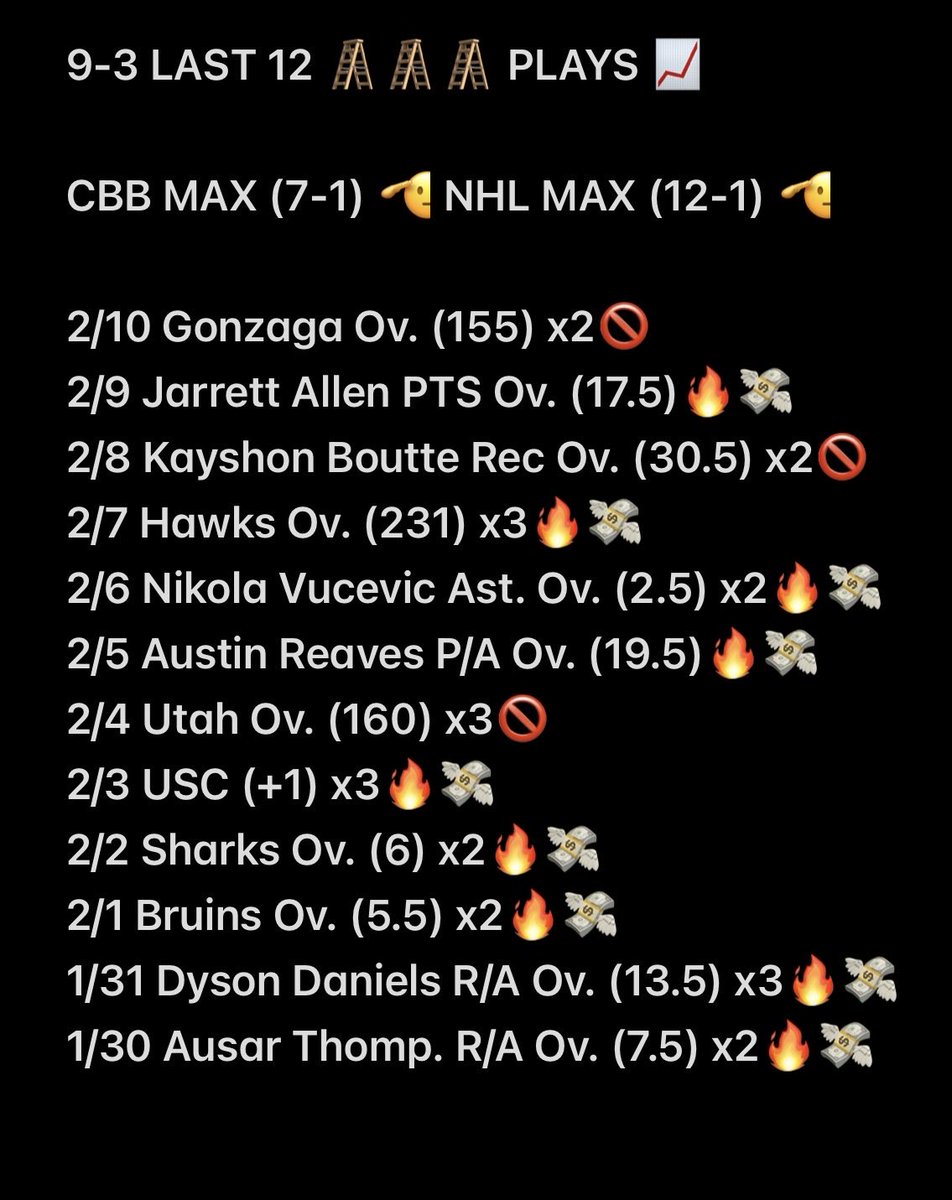 BDSportings's tweet image. $250 To $10K CHALLENGE🚨🚨🚨

🪜DAY 1 LADDER🪜

$250 👉 $442 (-130)

1. LIKE &amp;amp; RETWEET

2. COMMENT🪜

3. CHECK DM

🚨CBB MAX READY🚨

Eyeing Win #8 ✅

Must Duplicate Monday 🫡

dubclub.win/r/p/pri-8sk8x/…

SUBSCRIBE 🎯

youtu.be/DItGmLQNio8?si…

VIDEO🫡

tiktok.com/t/ZP89pDvjt/

#NBA