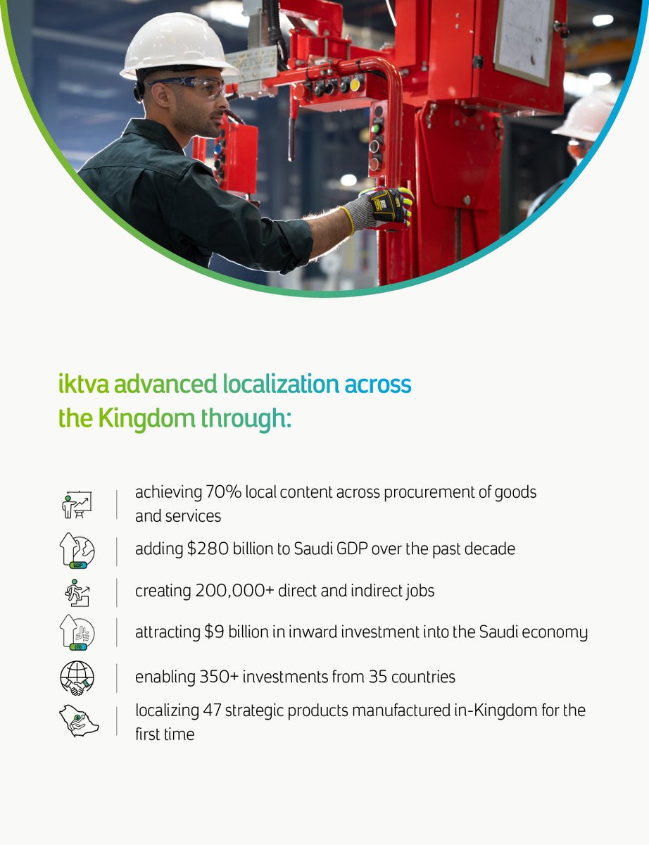 Driven by years of focused execution through <a href="/iktvaAramco/">اكتفاء | iktva</a>, advancing local capability, enabling investment, and supporting industrial and economic growth across the Kingdom