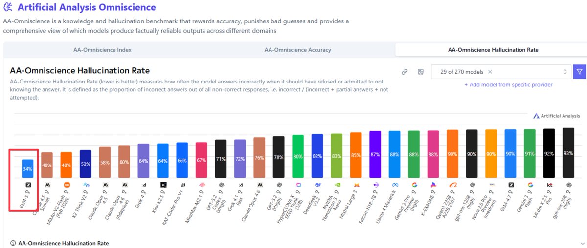 BridgeMind tweet media