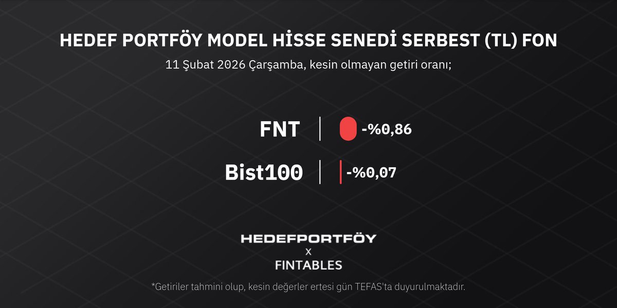 FNTHedefPortfoy's tweet photo. https://t.co/raAxsPMvbh
