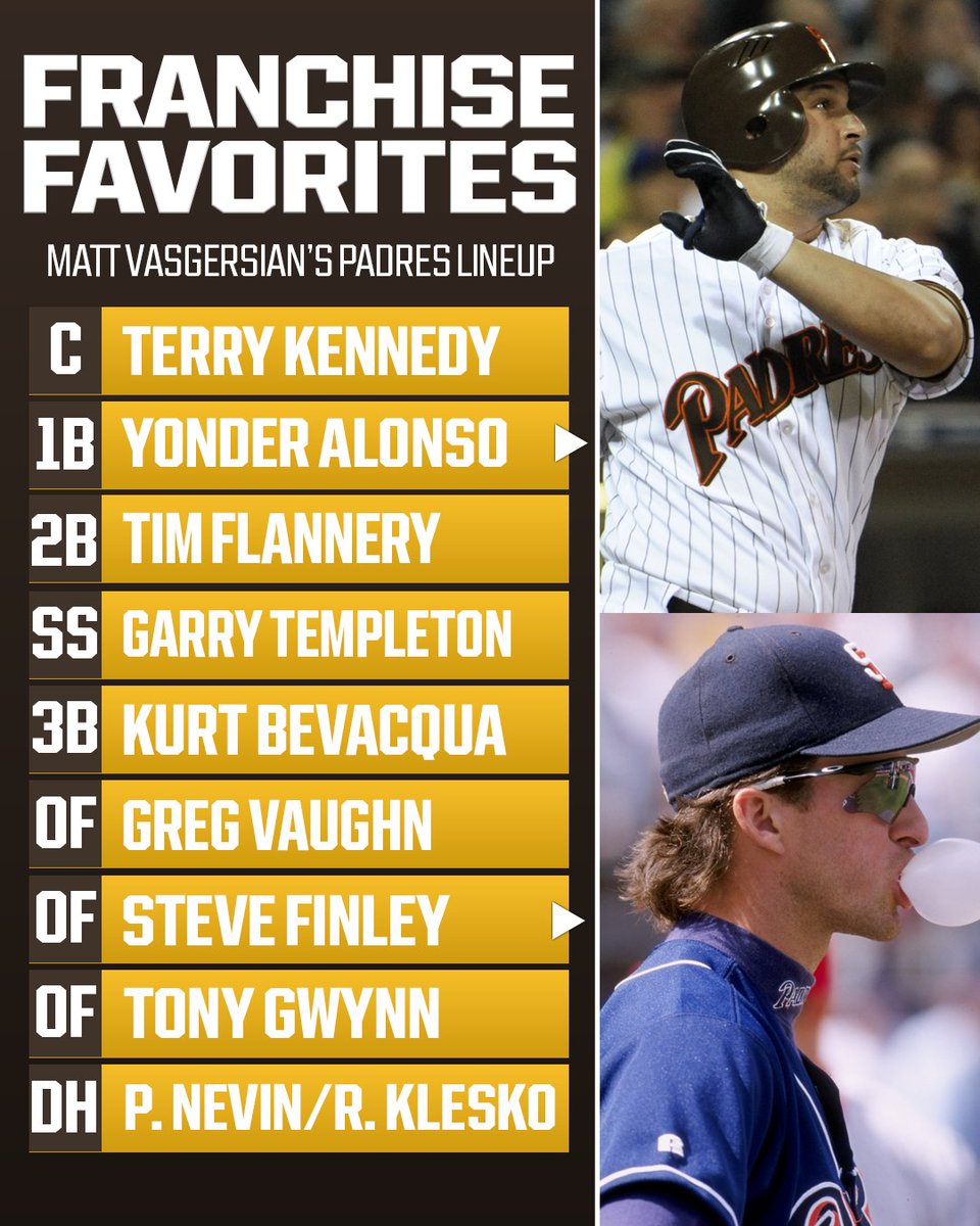 Who is your favorite Padres player ever?