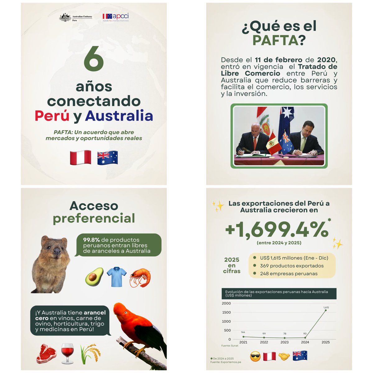 Embajada de Australia en Perú y Bolivia tweet media