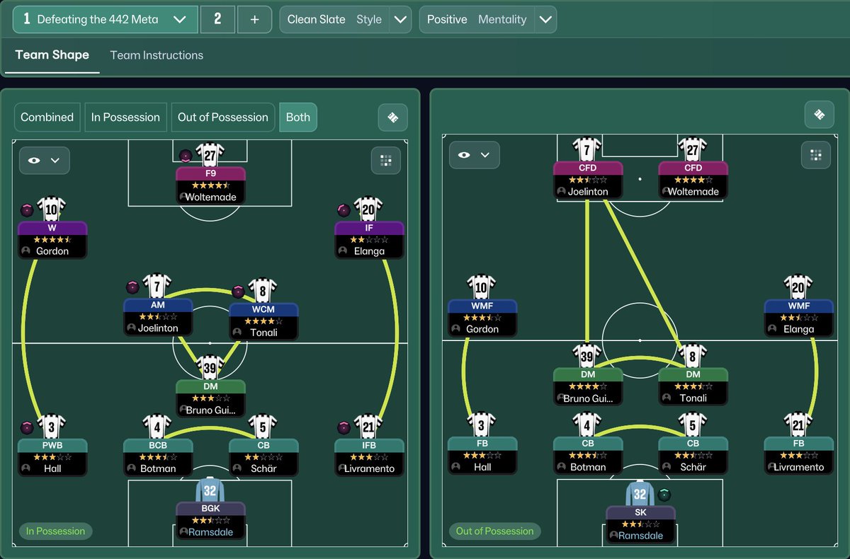 AshtonGgmu's tweet image. 🧨 Breaking Football's 4-4-2 META 💣

😍 The 3-3-4 Rules SUPREME 
↕️ CONTROL The Midfield
🔥 False Nine CHAOS 
✨ DOMINATE Games
🤯 OVERPERFORMING Tactic

Tactical analysis &amp;amp; download link in article attached ⬇️

#NUFC #FM24 #FM26 #FootballManager