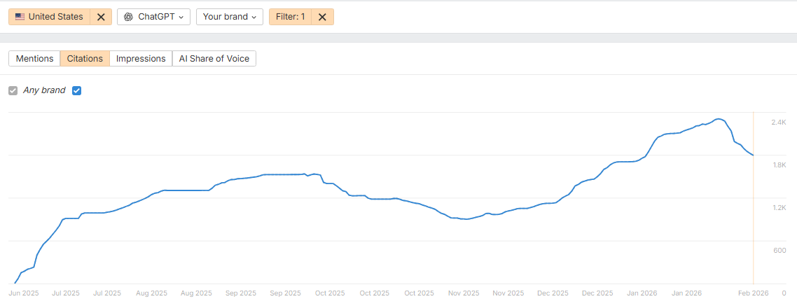 Lily Ray 😏 tweet media