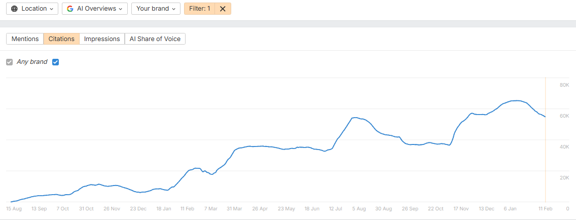 Lily Ray 😏 tweet media