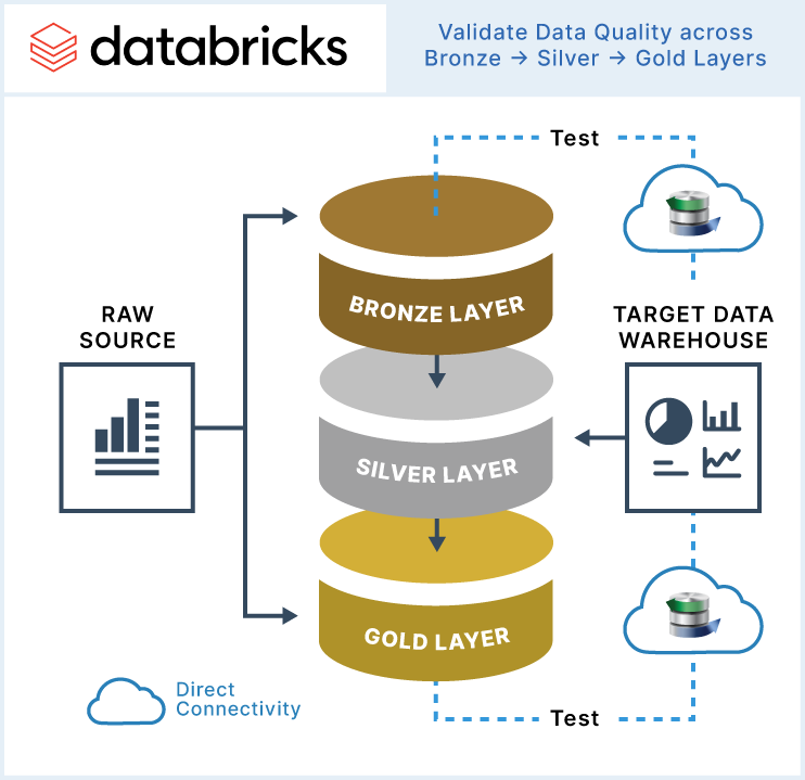QuerySurge tweet media