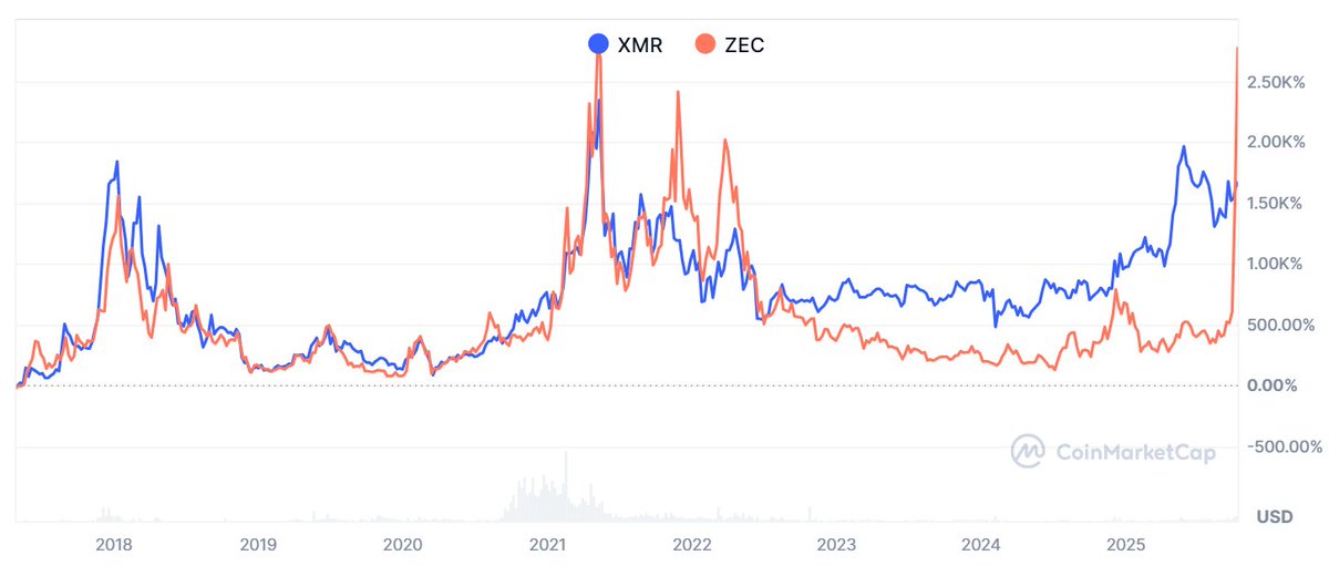 <a href="/gialloxmr/">𝙶𝚒𝚊𝚕𝚕𝚘</a> <a href="/MoneroAfrica/">Monero Africa🌄</a> <a href="/zcashme/">Zcash.me 🚧</a> agree and true
we stand for privacy, and our safety
in the end.. we face the same challenge

respect!