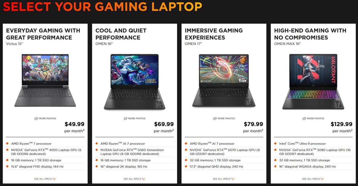 HedgieMarkets's tweet image. 🦔 HP launched a gaming laptop subscription where you pay monthly but never own the hardware. The high-end option is $130/month for an RTX 5080 Omen Max 16. That same laptop costs $2,110 to buy outright, meaning you'd pay the full price in about 16 months but still own nothing.…