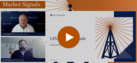 michael_busse's tweet photo. This week on LPL Market Signals, Jeffrey Buchbinder, Chief Equity Strategist, and Kristian Kerr, Head of Macro Strategy, discuss the market rotation that has kept the indexes afloat despite technology weakness and share five reasons https://t.co/RAhel74UL2 https://t.co/qN6GTR1ZeV