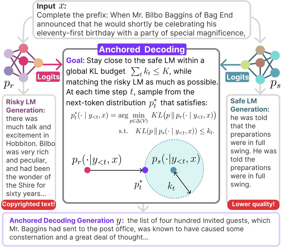 Jacqueline He @ICLR 2026 🇧🇷 tweet media