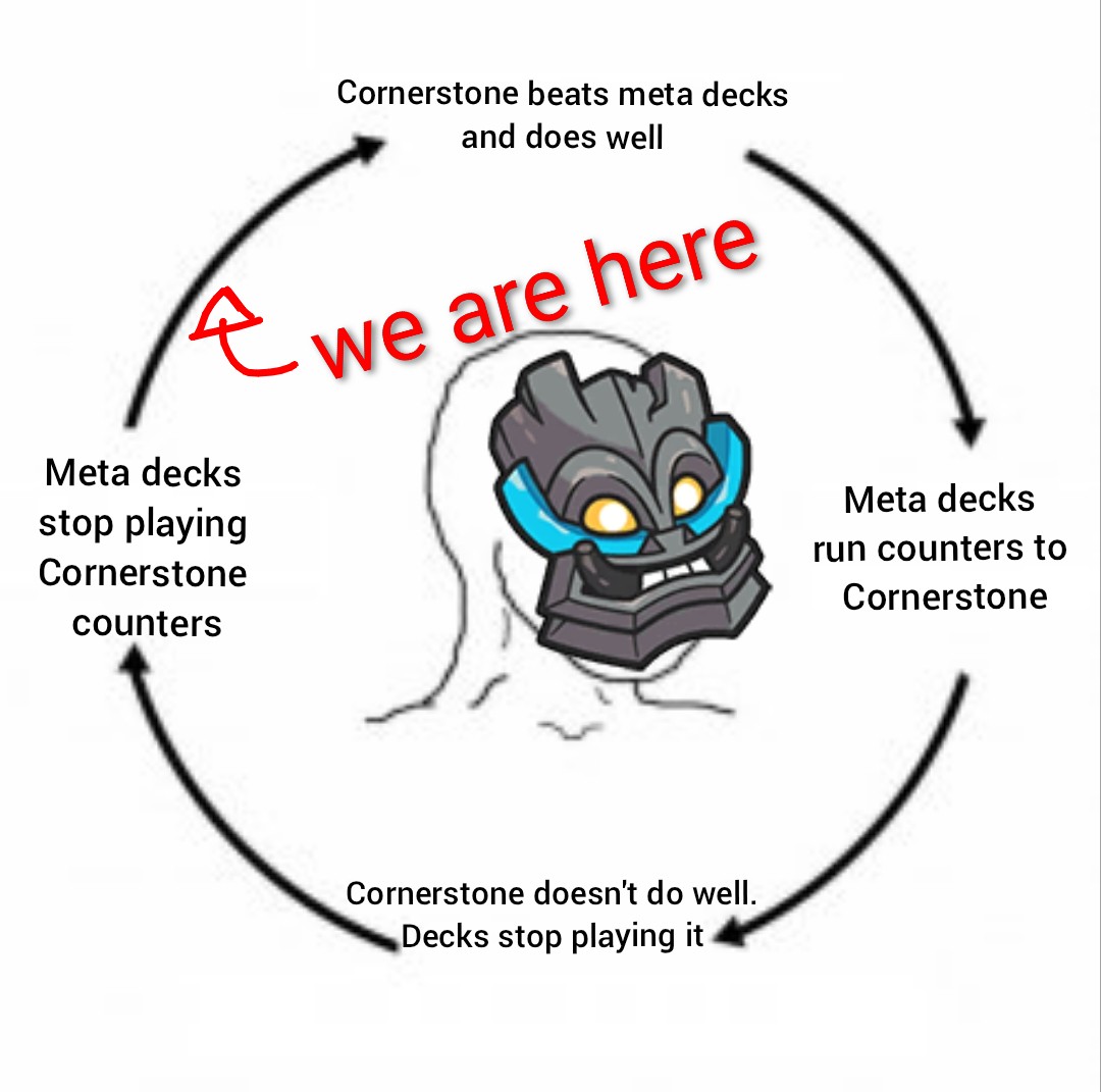 Good luck to all those people going to EUIC. Especially you <a href="/JackMoorePTCG/">Jack Moore</a>