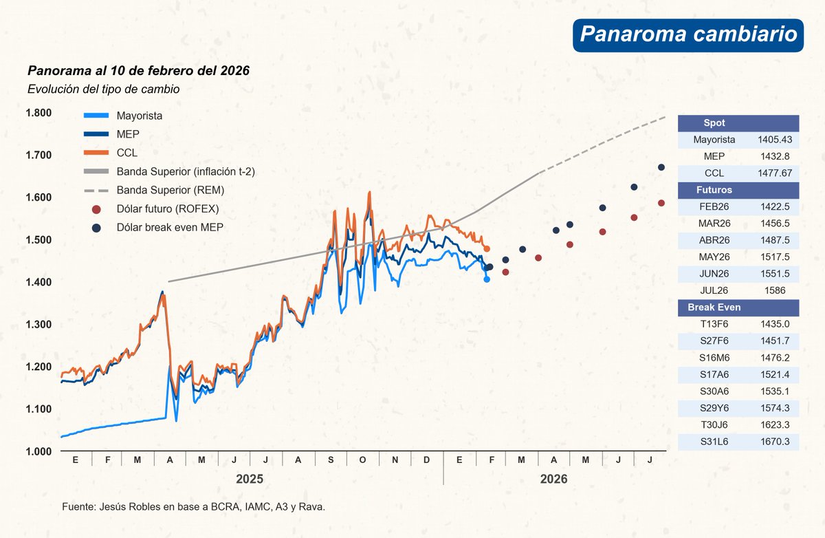 JesusRobles824's tweet image. 
