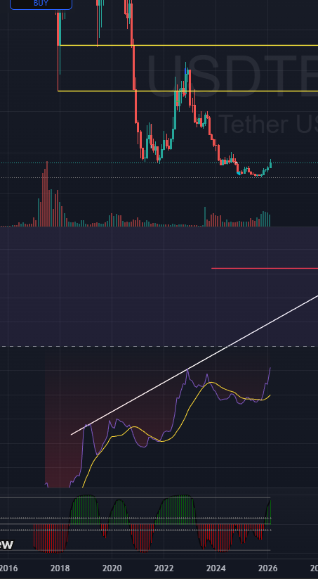 PhilfJfry's tweet photo. Nothing in history will compare to this crash... we could hit as low as $5000. 2017 era #bitcoincrash #coincrash #thegreatshort https://t.co/5AX3AarMW2