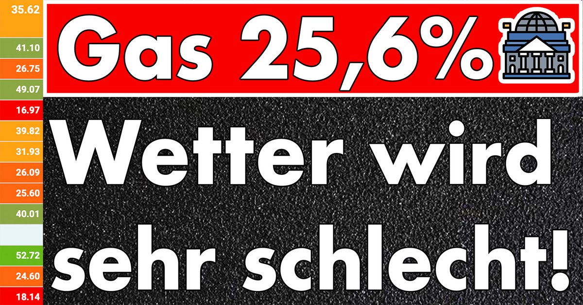 Politikmit_Kopf's tweet photo. #Füllstand 25,6% - historisch niedrig! #Niederlande würden #Exporte einstellen bei Mangel! #Gasspeicher #LNG
Videolink im Kommentar. https://t.co/PUa1OLHs9g