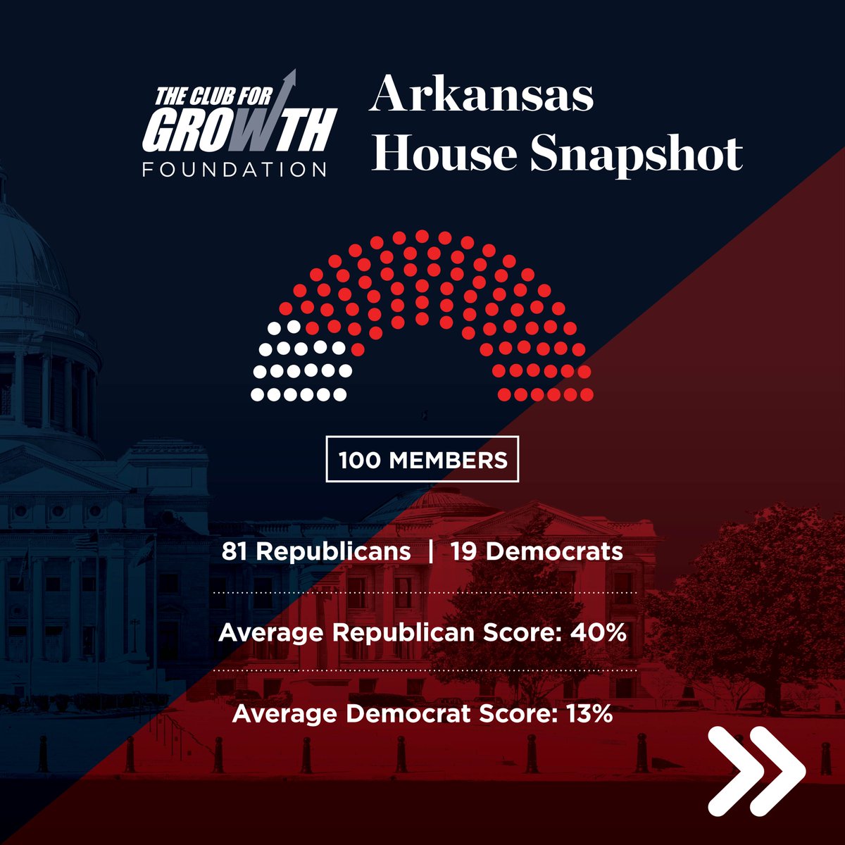 Club for Growth Foundation tweet media