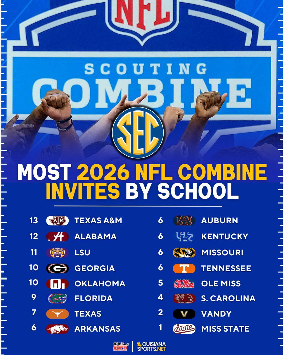 Most 2026 NFL Combine Invites by SEC school. 

#NFL #NFLCombine #NFLDraft