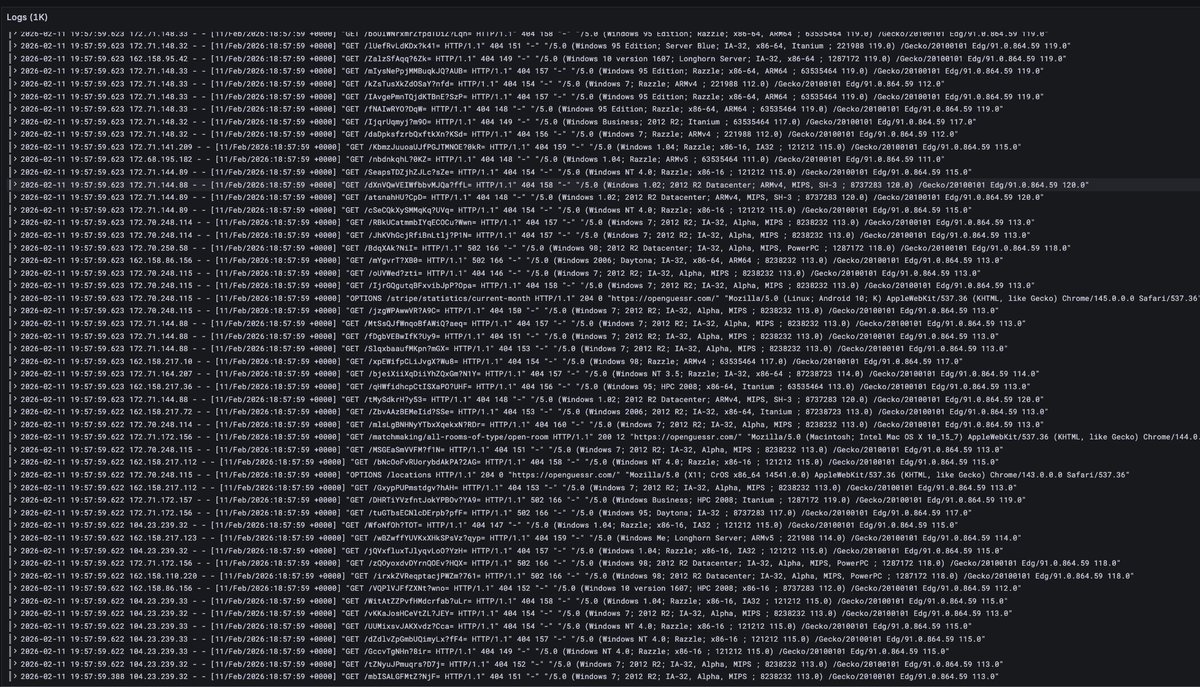 OpenGuessr just suffered from a DDoS attack that almost entirely bypassed Cloudflare's WAF.

> 7 million requests to the Origin server in ~8 minutes
> WAF only served 30k challenges
> NGINX logs show User Agents that are clear fakes

How is this possible? Servers are recovering
