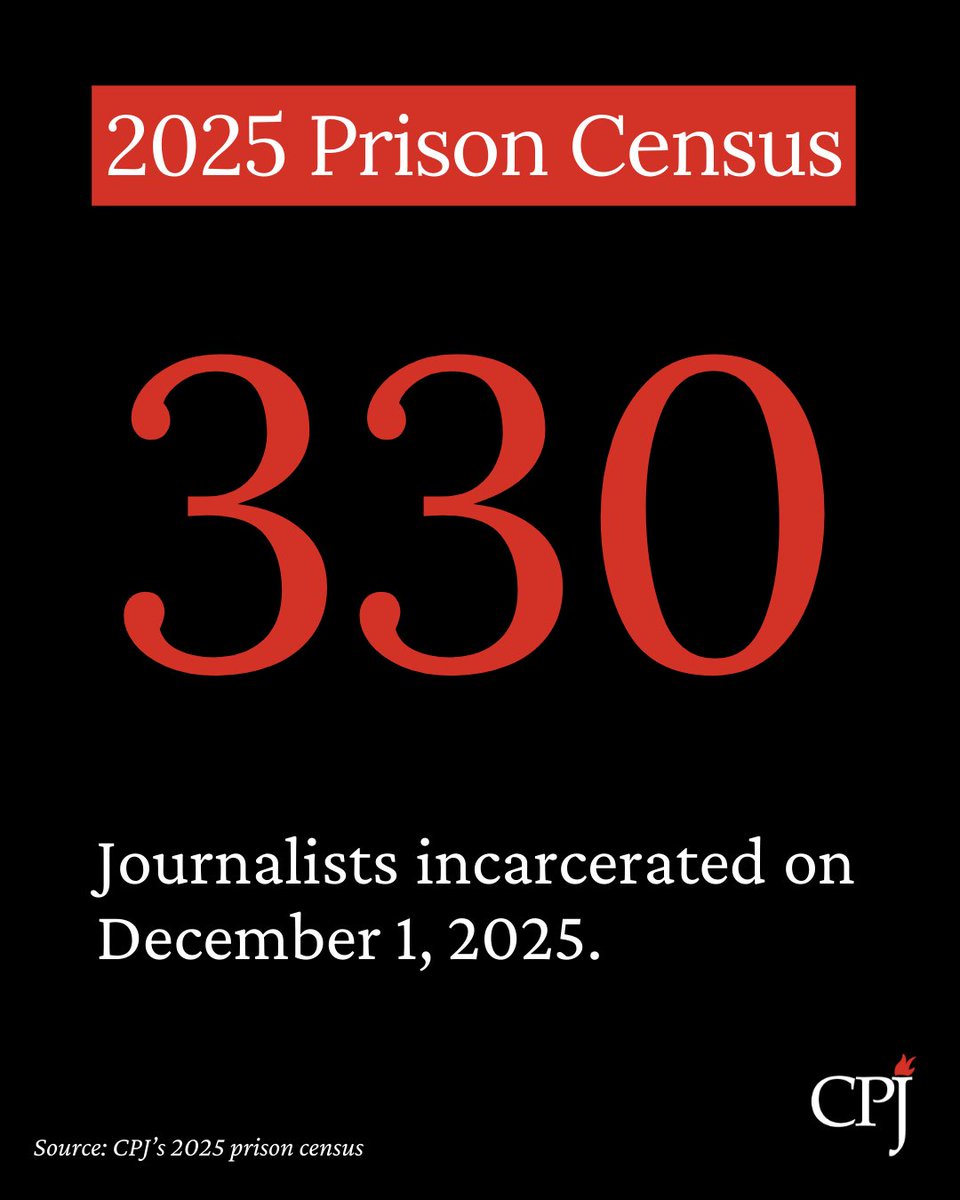 pressfreedom's tweet photo. Globally, CPJ documented 330 journalists behind bars on the census date of December 1, 2025. For the fifth year in a row, more than 300 journalists have remained imprisoned around the world. 

Read CPJ’s #2025PrisonCensus: https://t.co/AyDaC3ox3l

#JournalismIsNotACrime #PressFreedom