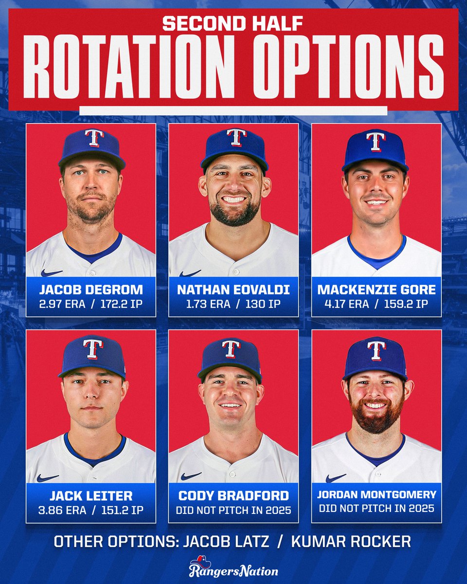 Rangers Nation ⚾️ tweet media