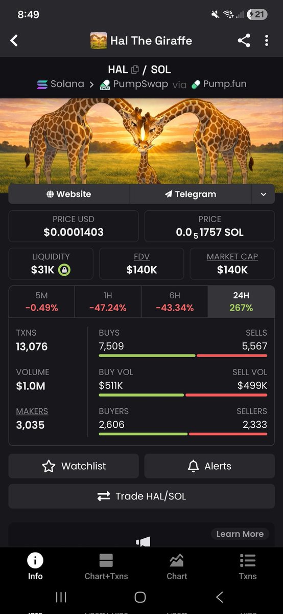 Keveo96's tweet photo. $HAL is a fresh coin sitting at 140k mc.
Dev of $Moodeng is joining the team!
$Moodeng reached an mc of 700mil 

i dont think i need anymore arguments for buying this coin https://t.co/yP5H02xhI6