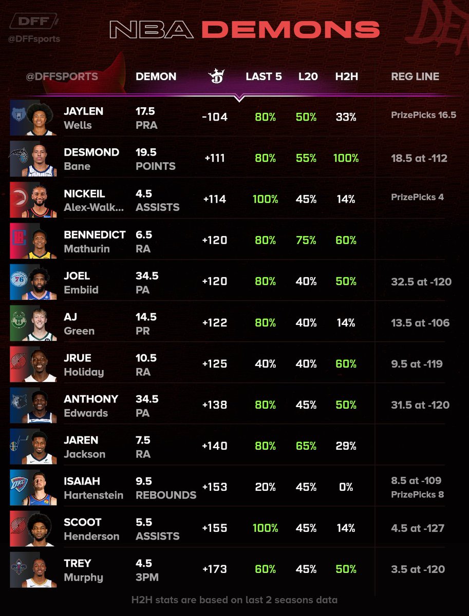 DFF Bets tweet media