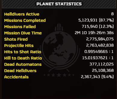 Democratic Statistics™ tweet media