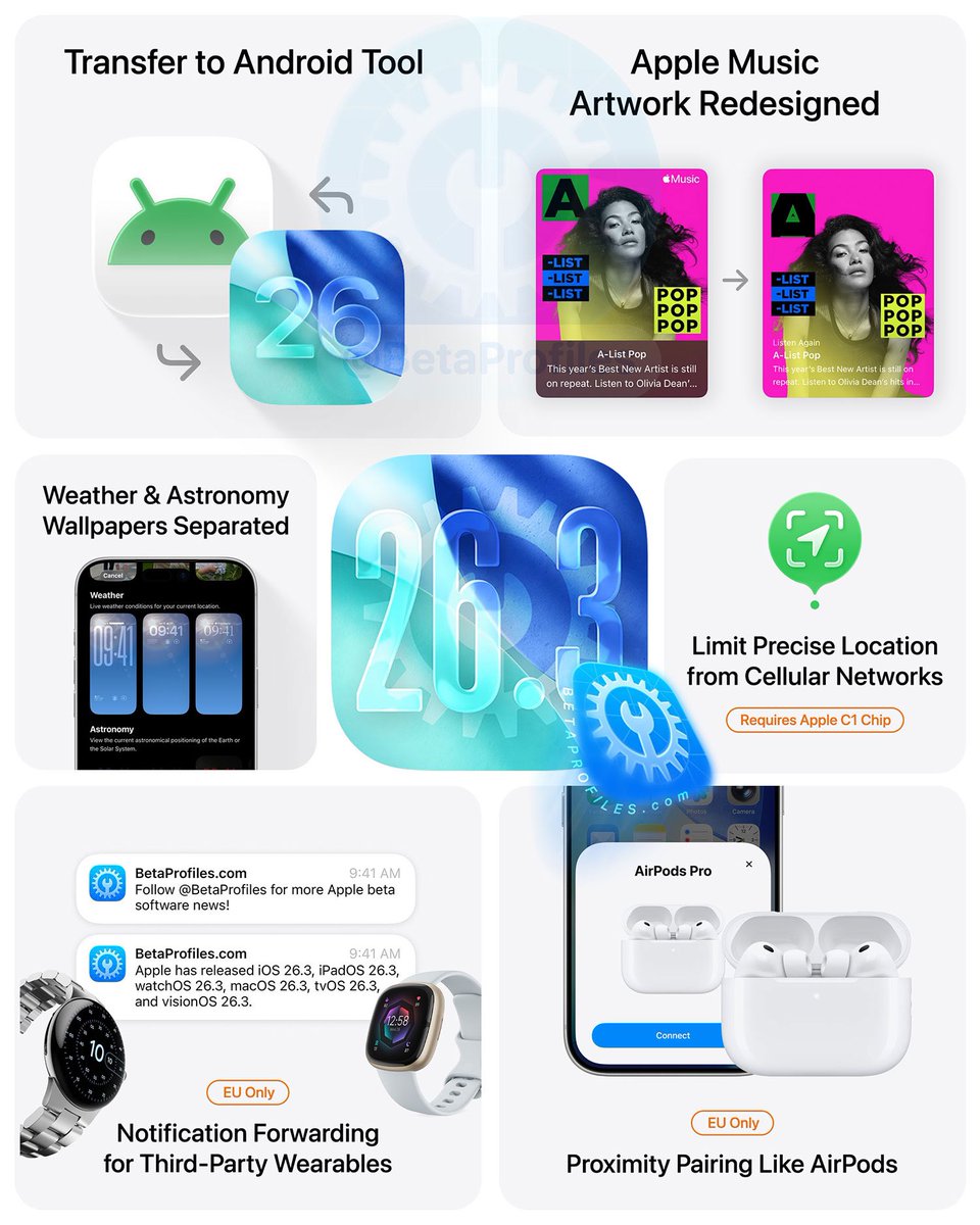 OrbitechO1's tweet photo. This are the new features of iOS26.3

Image source: @BetaProfiles 
#Apple #iphone18pro #iOS26 #iphone https://t.co/8qcc5w5dWt