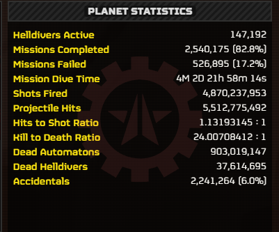 Democratic Statistics™ tweet media