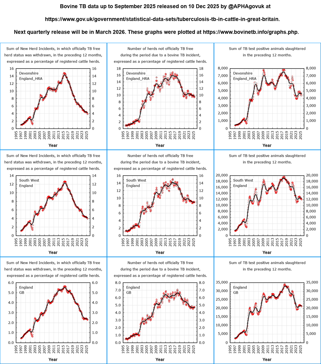 bovine tb tweet media