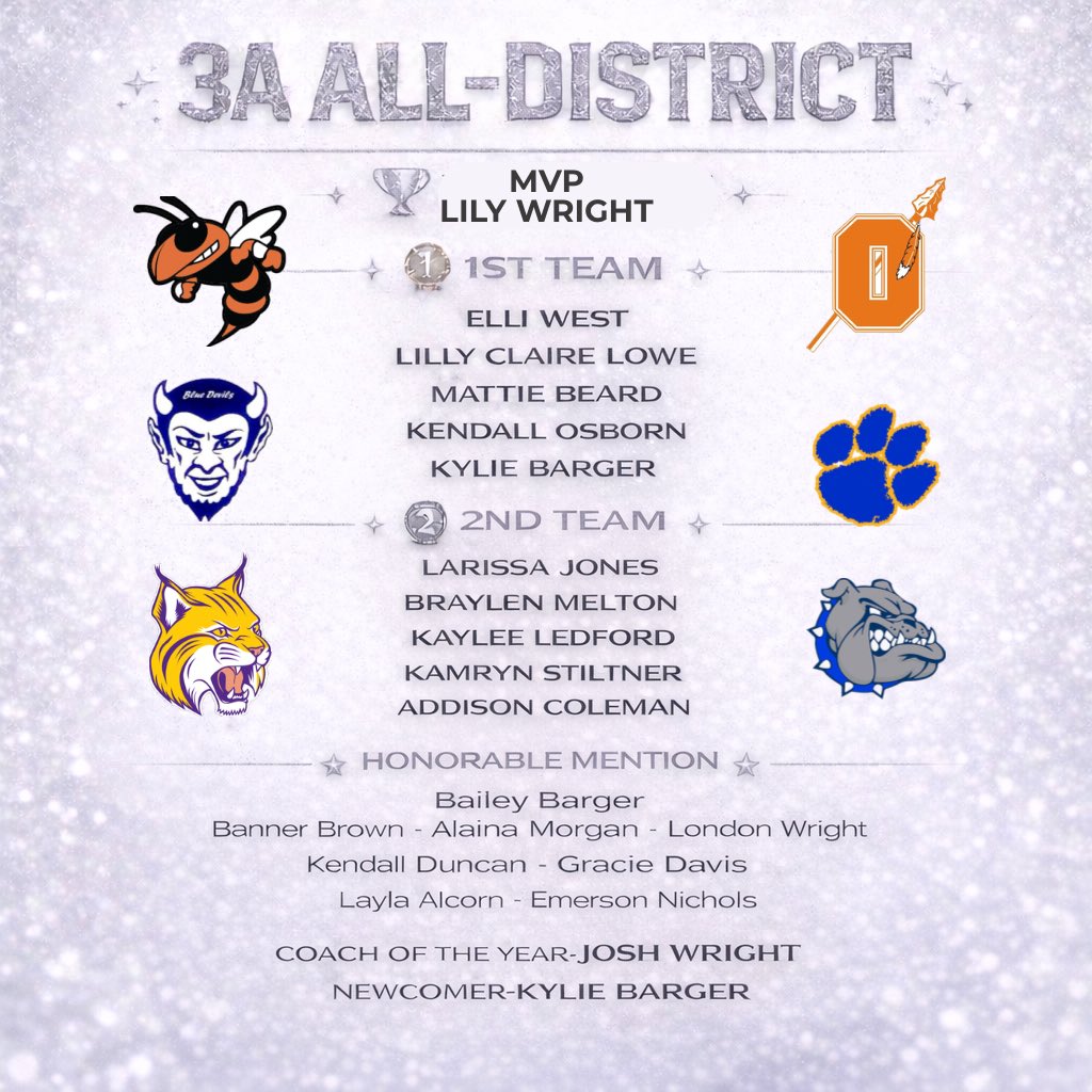 Coalfield Girls Basketball tweet media