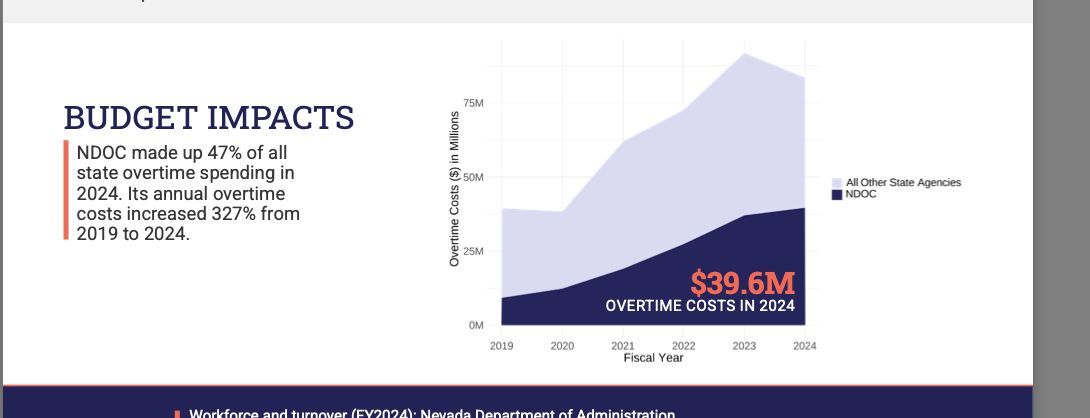 Nevada Coalition Against the Death Penalty tweet media