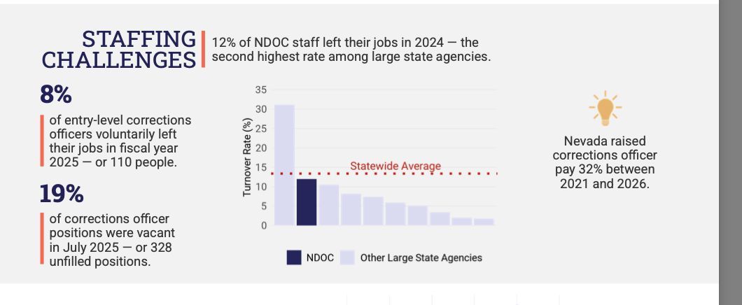Nevada Coalition Against the Death Penalty tweet media