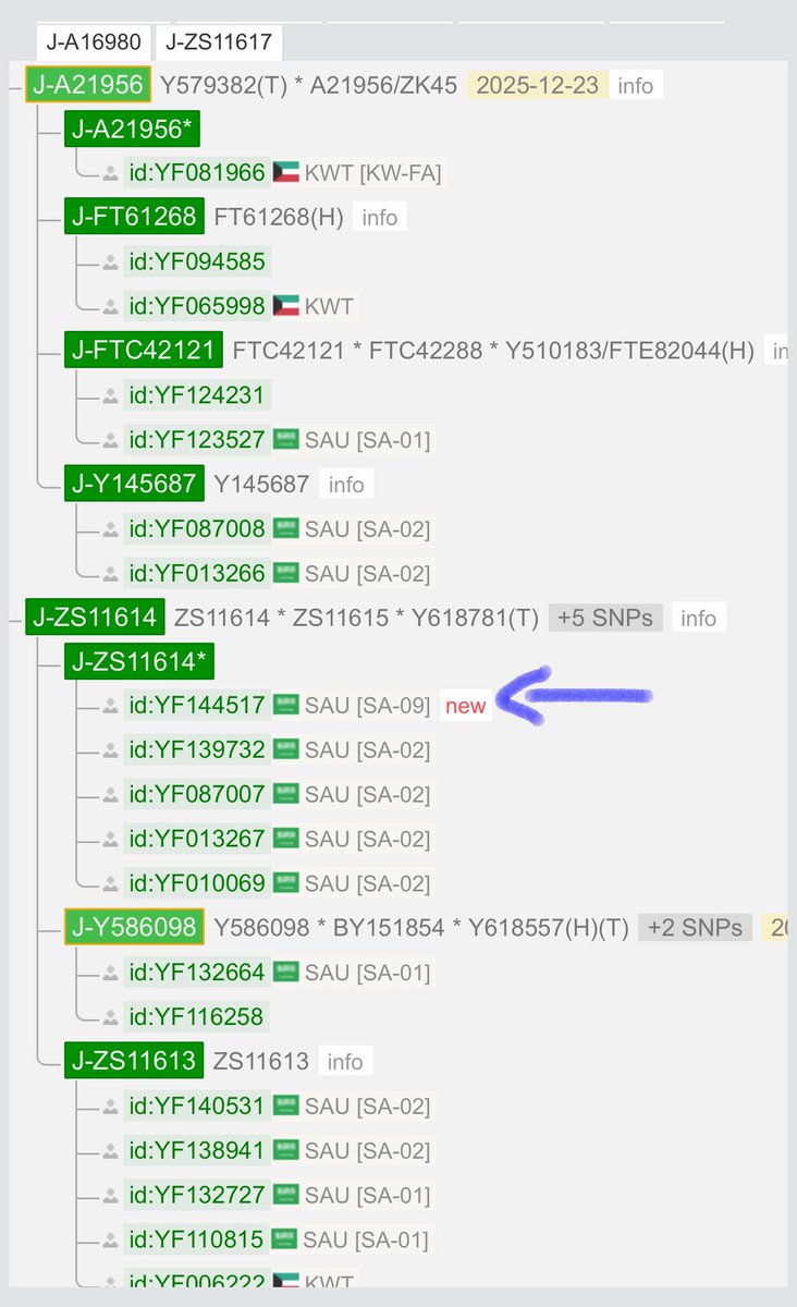 مشروع J1FT60671 الجيني 🧬 tweet media