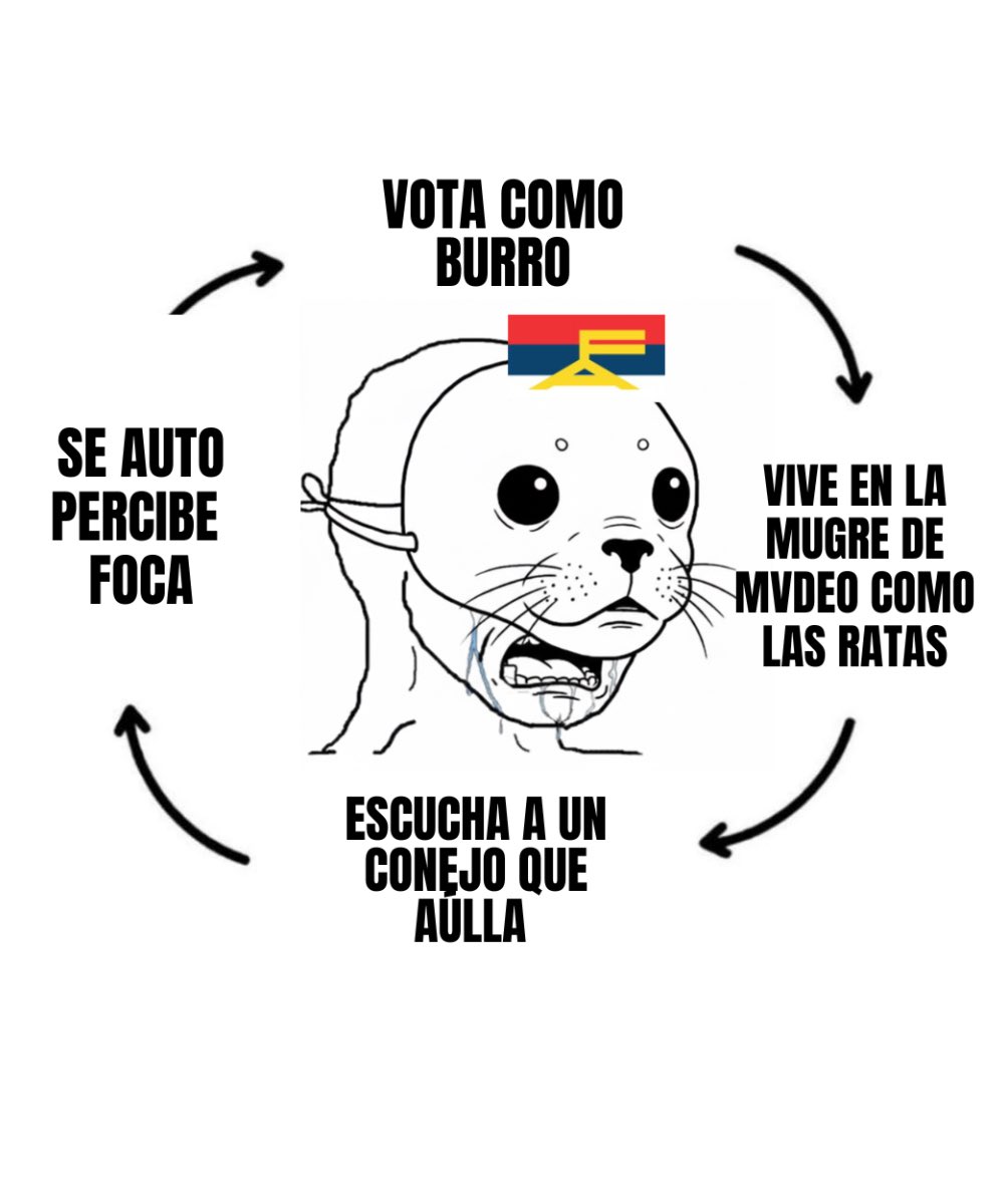 La vida Therian del frenteamplista promedio