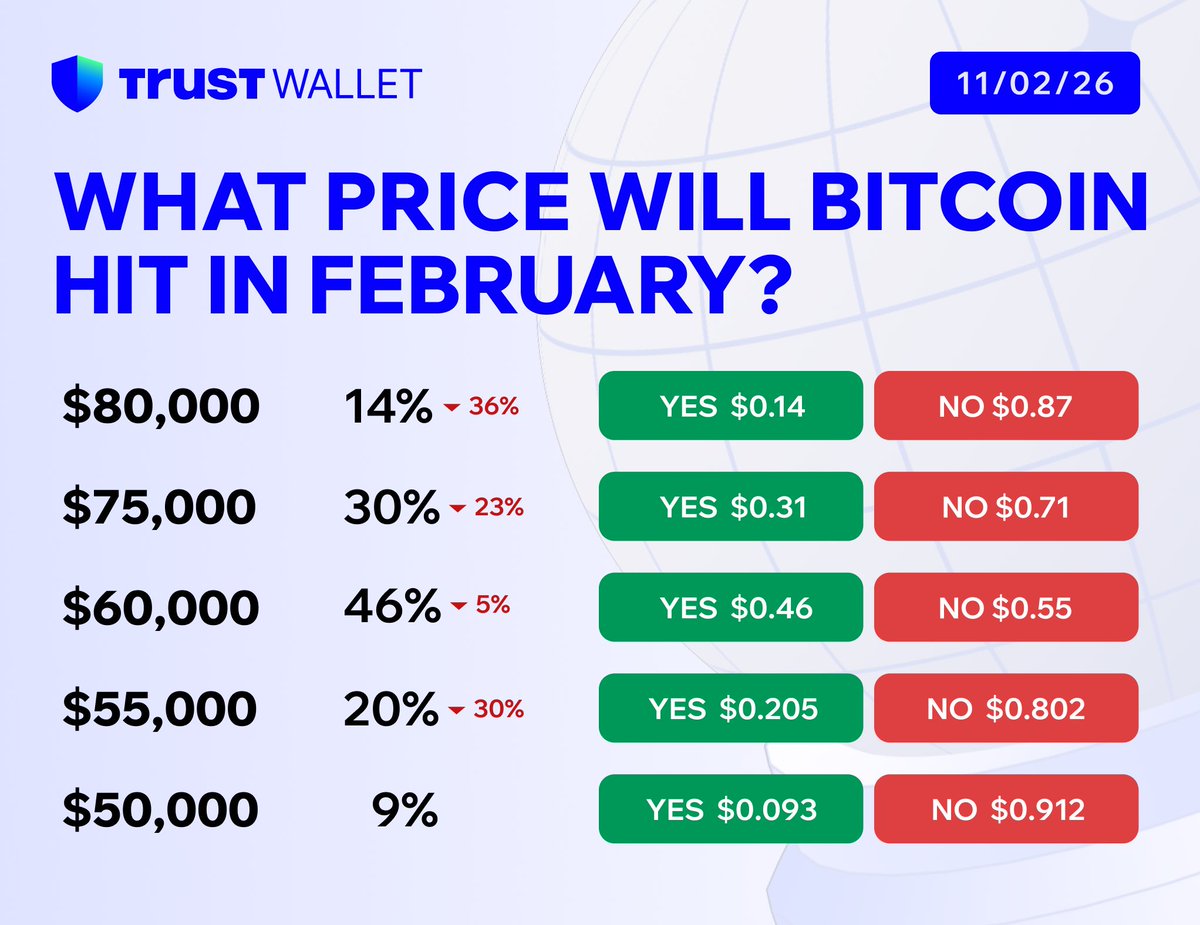 Trust Wallet tweet media
