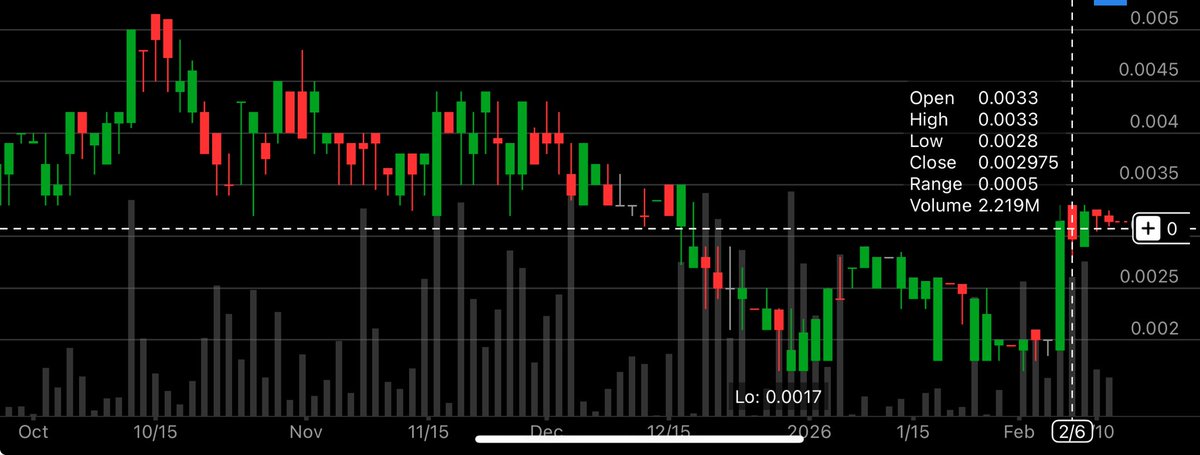 $CYiO 🤔
