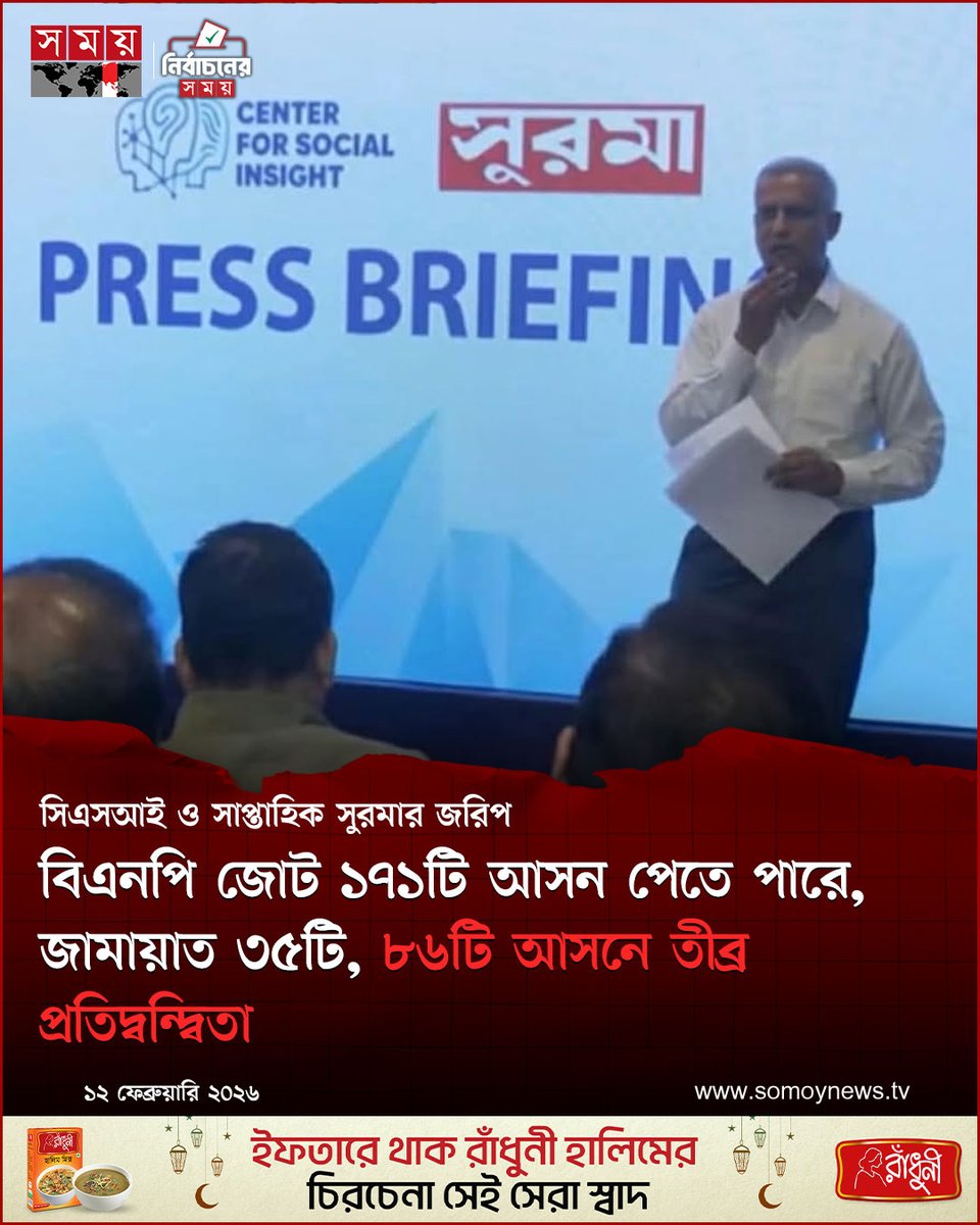 somoytv's tweet image. এছাড়াও জরিপে আরও উঠে আসে, এবার ভোট দিতে আগ্রহী – ৮১.০৬%, অনাগ্রহী – ৯.০৬% এবং বাকিরা সিদ্ধান্তহীনতায় ভুগছেন

#election #survey #somoytv