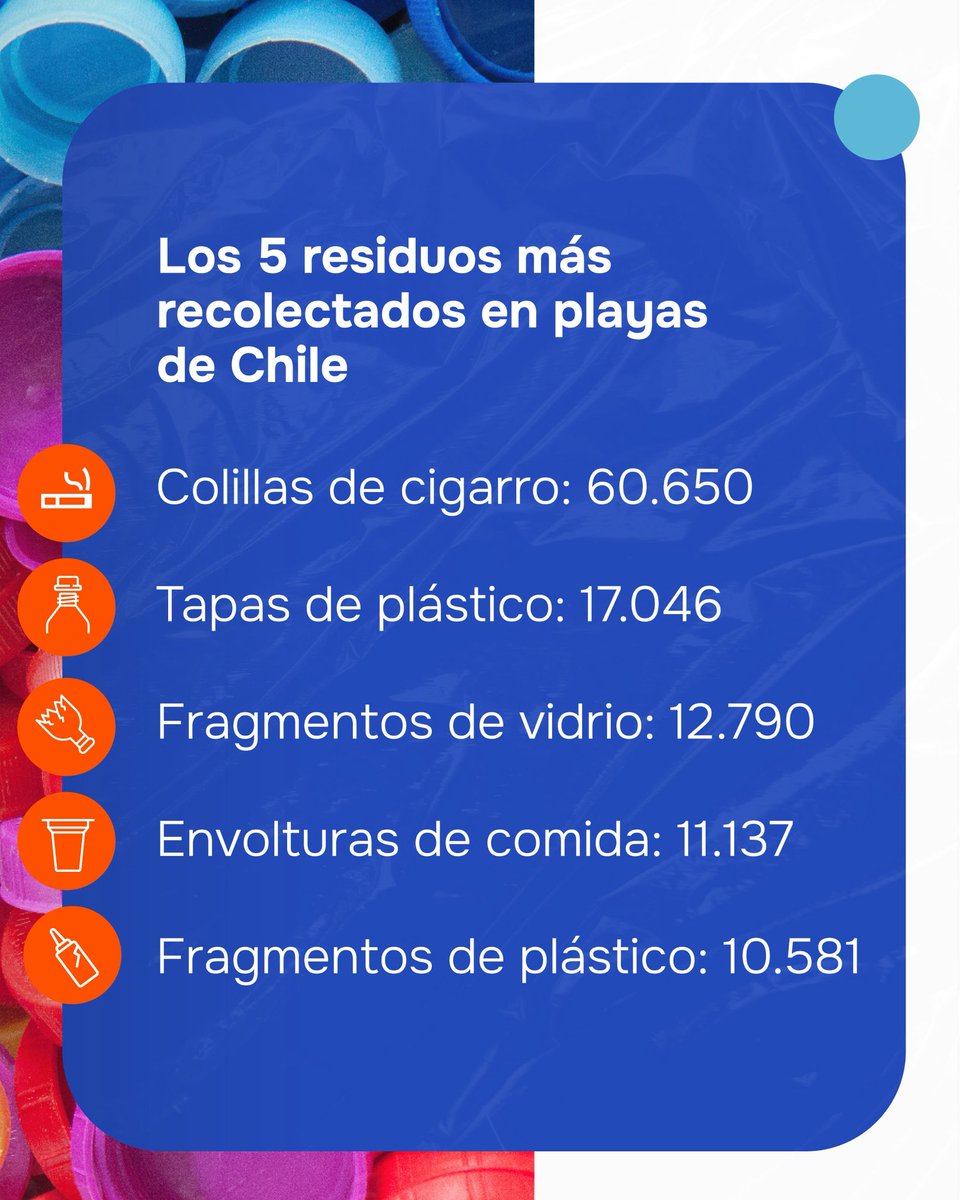 Pacto Chileno de los Plásticos tweet media