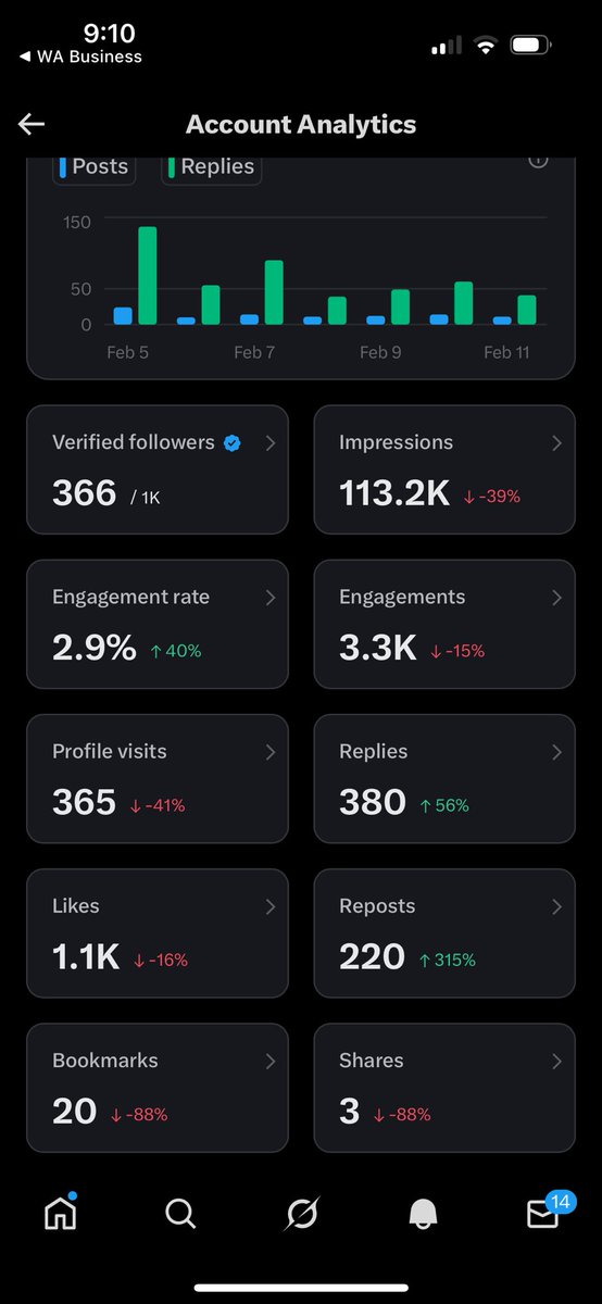 DatEdoBBoi's tweet image. Omo my engagement rate don drop,pls quote me with anything