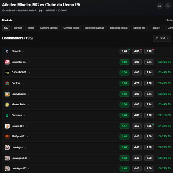 OddsNotifierHUB's tweet image. It's Brazilian football night 🇧🇷

With our FREE odds comparison site you can find the best prices and follow the latest news.

Access it now and find the best prices for many more markets, not just in Brazil! 🫡

Hey @profdiego11 are you putting your money on Galo today? 🐔