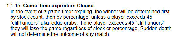 def a top (tournament org person) tweet media