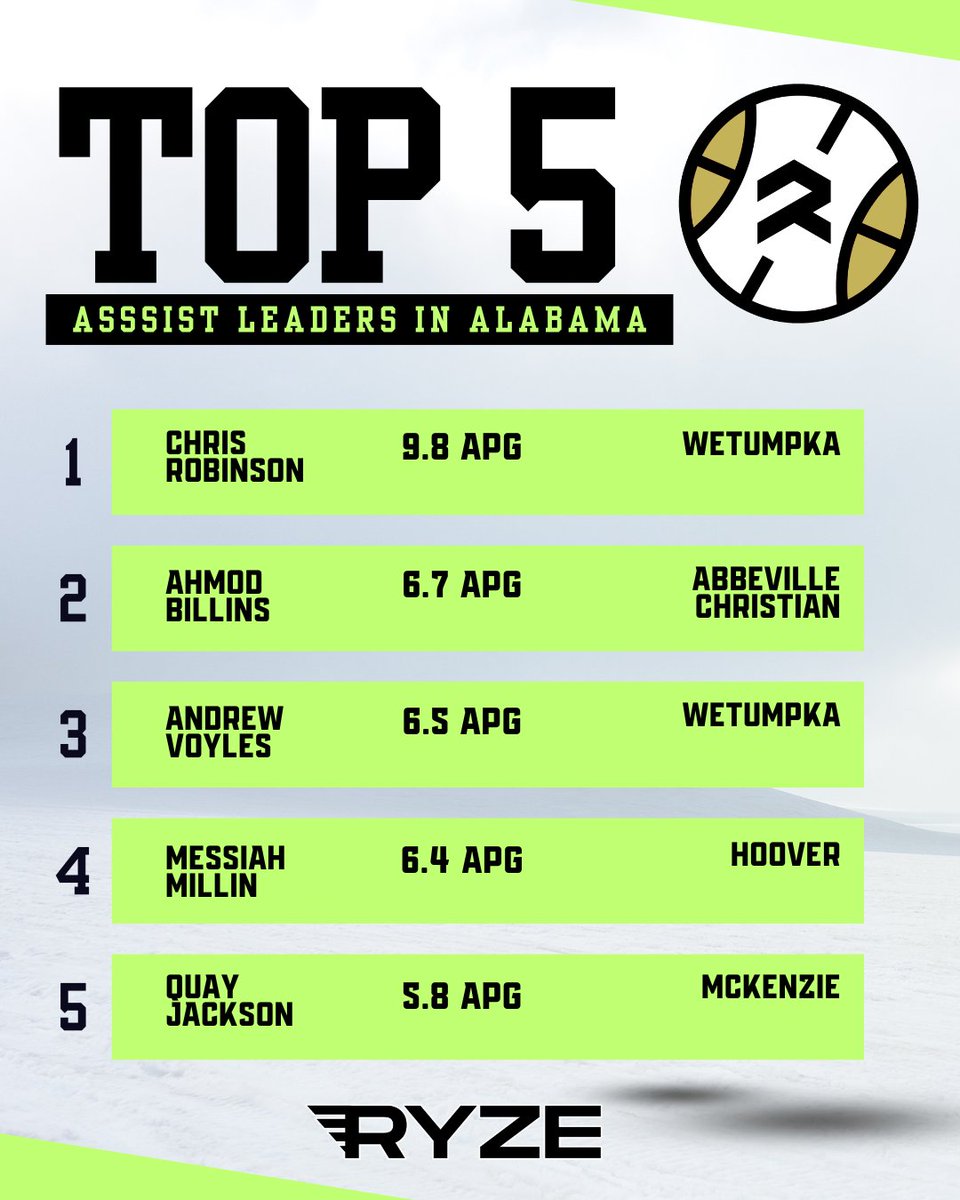 RYZE Hoops tweet media