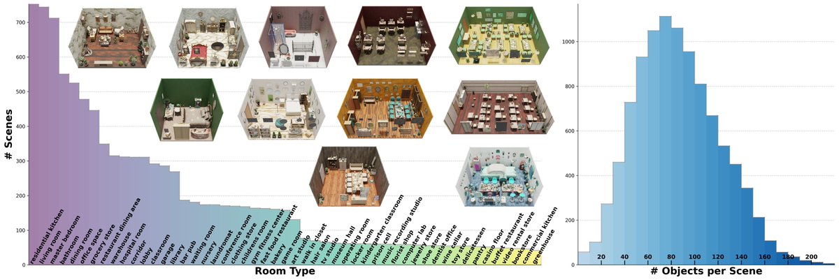 Hongchi Xia tweet media