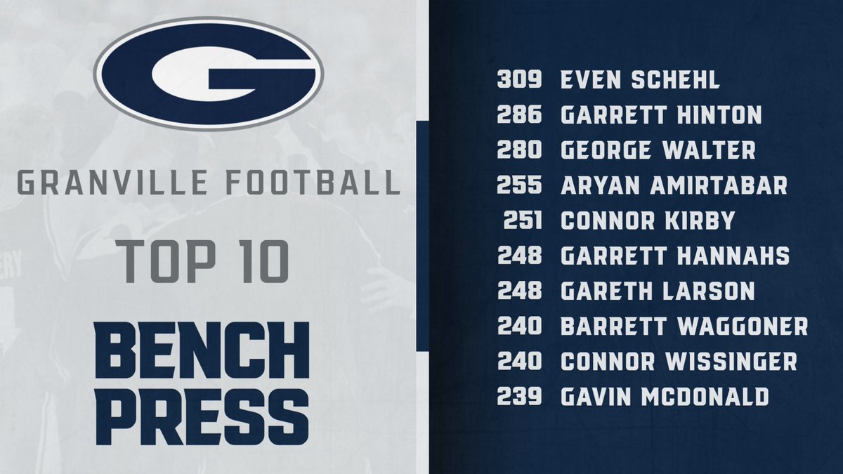 Calculated bench bench press max.  Go Blue Aces!! ⁦<a href="/coach_leff/">Dylan Leffingwell</a>⁩