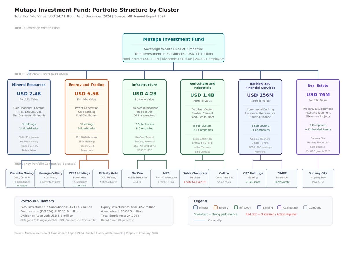 Munya Hoto tweet media