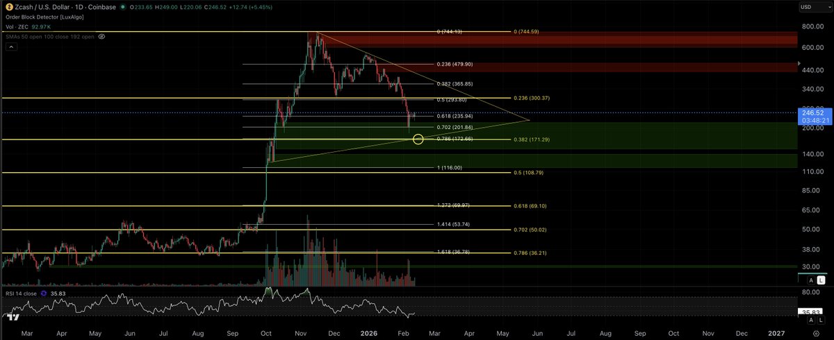 Eric Van Tassel (Not a Financial Advisor!) tweet media