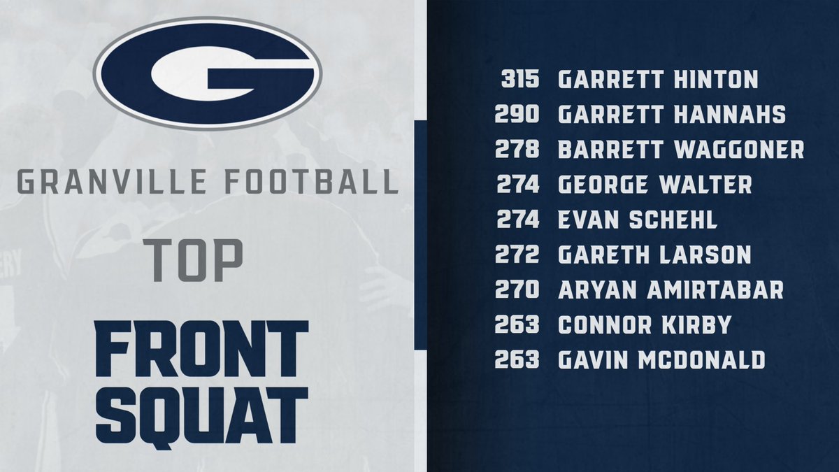 Top Front Squats for the 2026 🏈 team.  Go Blue Aces!!